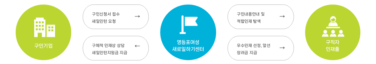 영등포_구인구직